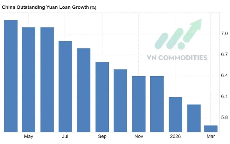 Tăng trưởng dư nợ